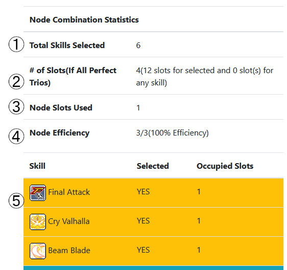 Node Statistics UI